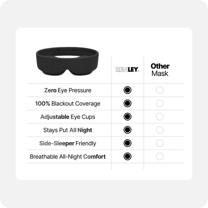 Eclipse Sleep Mask